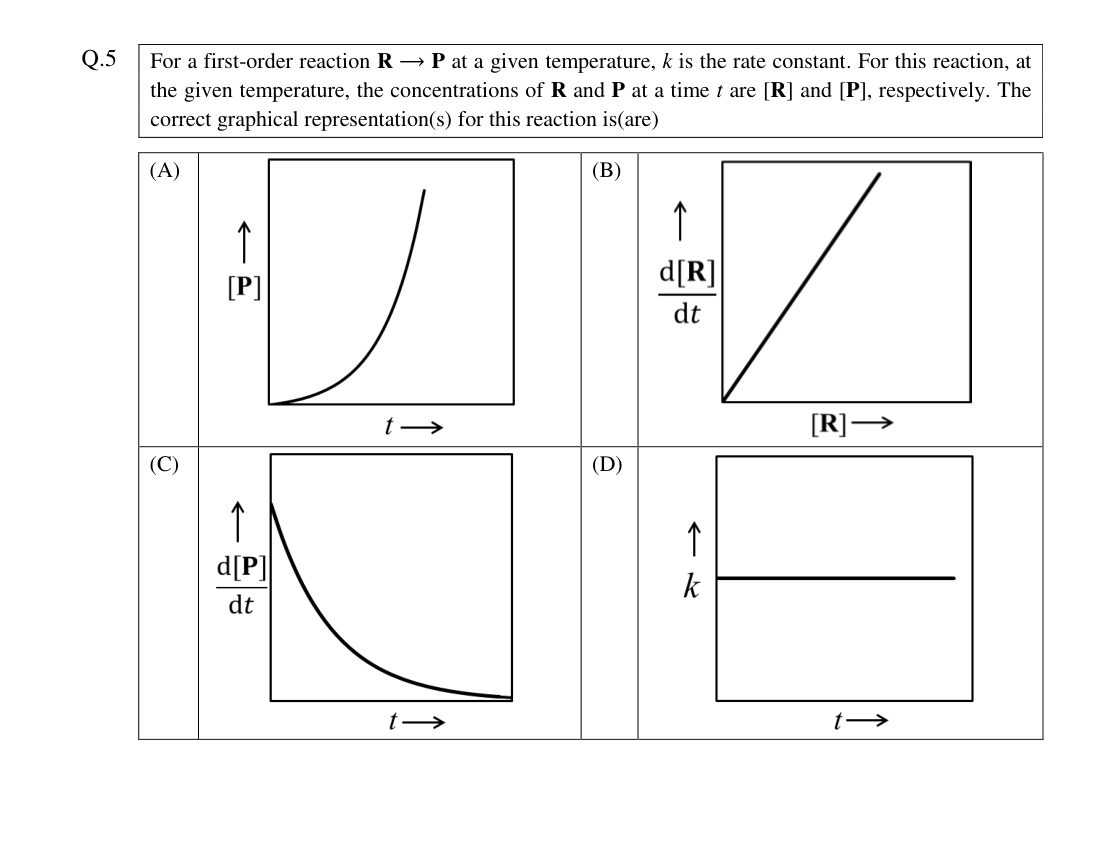 JEE Advanced 2026 Paper 2 Chemistry question 5, page 2