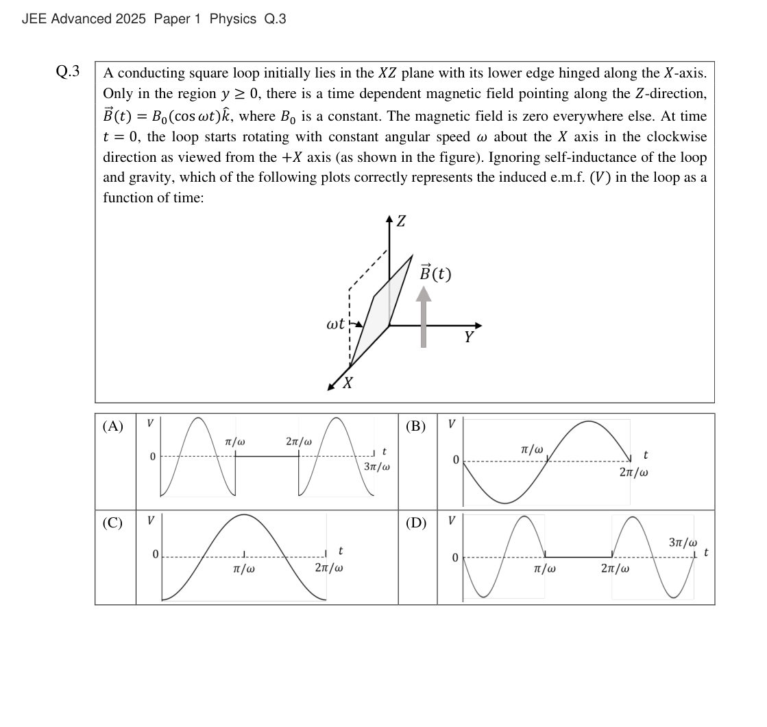 JEE Advanced 2025 Paper 1 Physics question 3